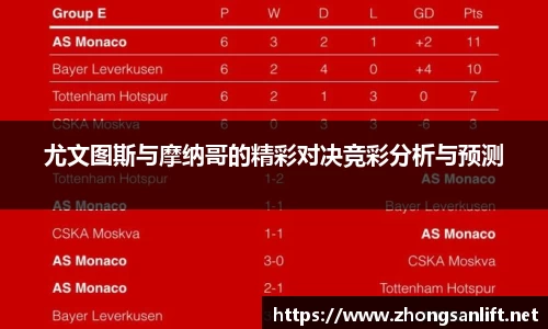 尤文图斯与摩纳哥的精彩对决竞彩分析与预测