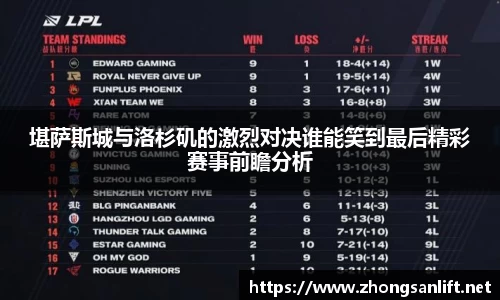 堪萨斯城与洛杉矶的激烈对决谁能笑到最后精彩赛事前瞻分析