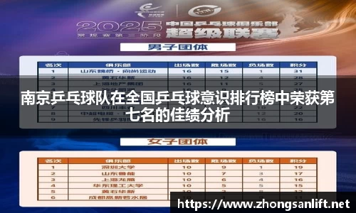 南京乒乓球队在全国乒乓球意识排行榜中荣获第七名的佳绩分析